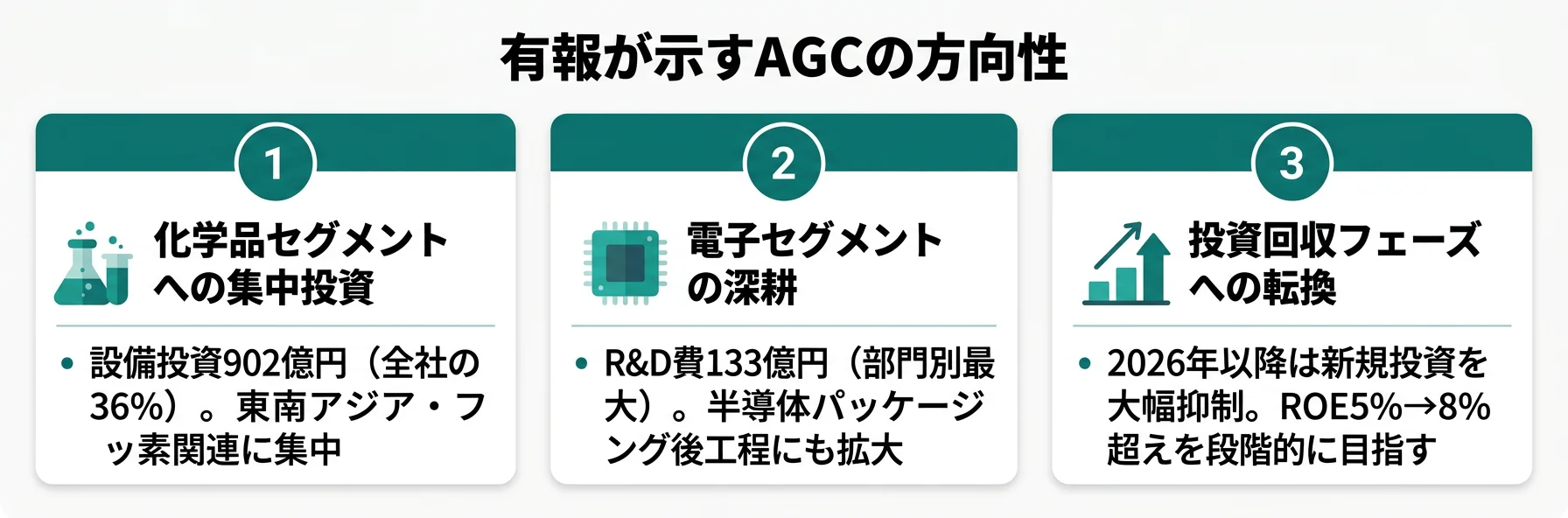 AGCの方向性