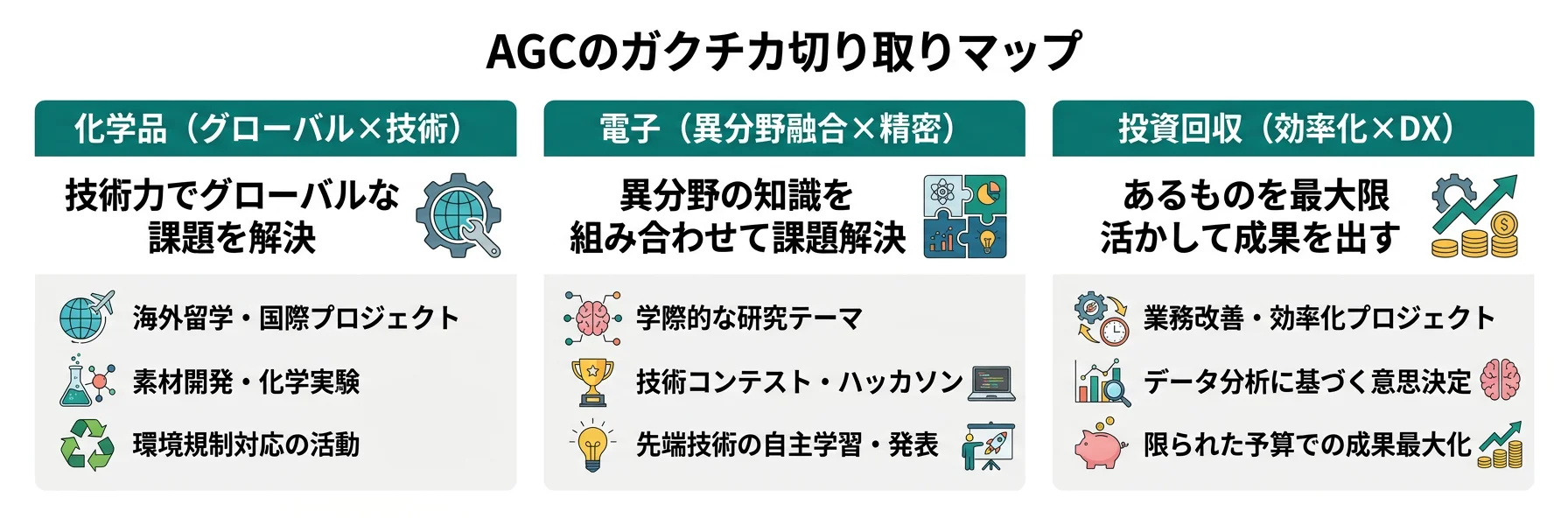AGCのガクチカ切り取りマップ