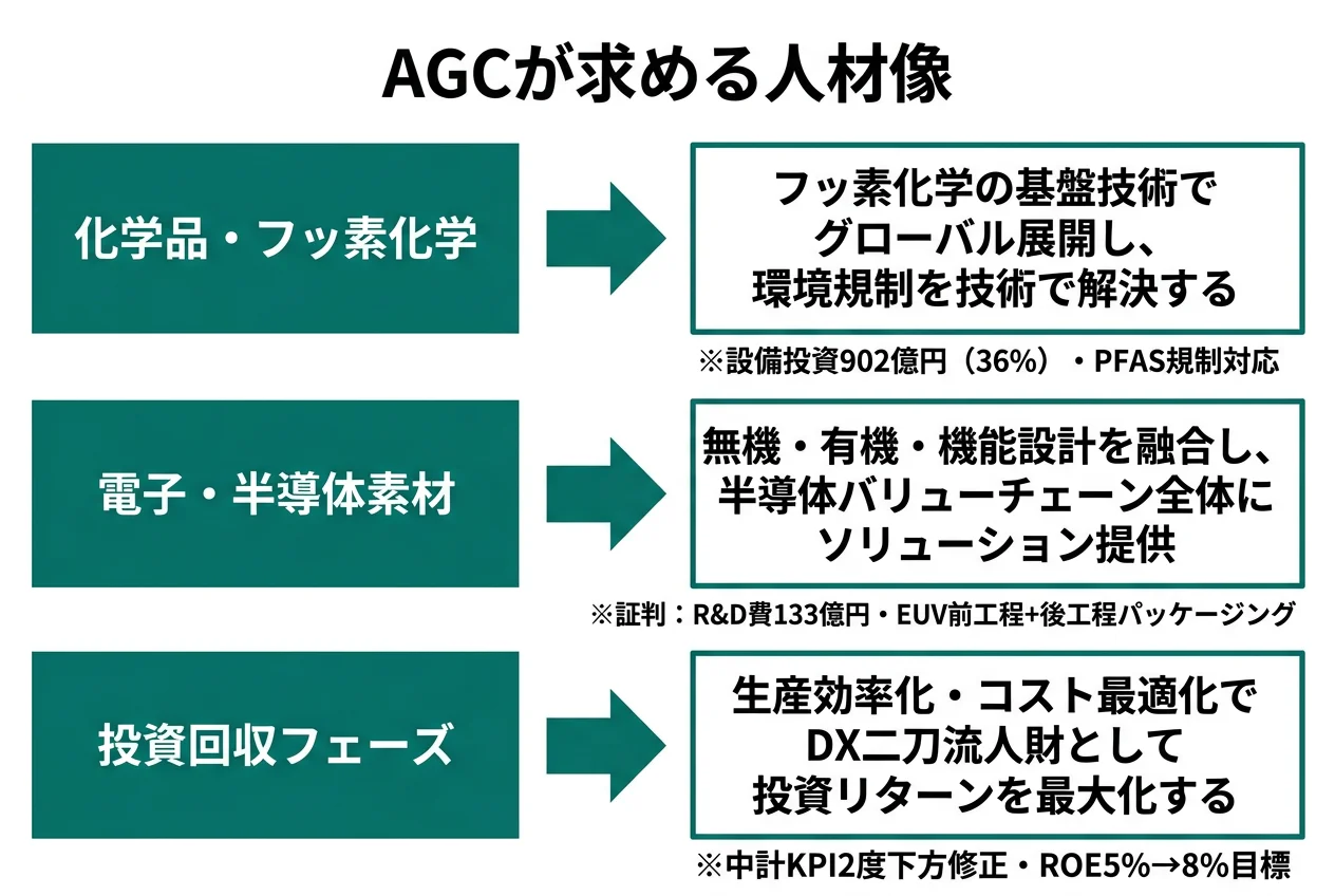 AGCが求める人材像