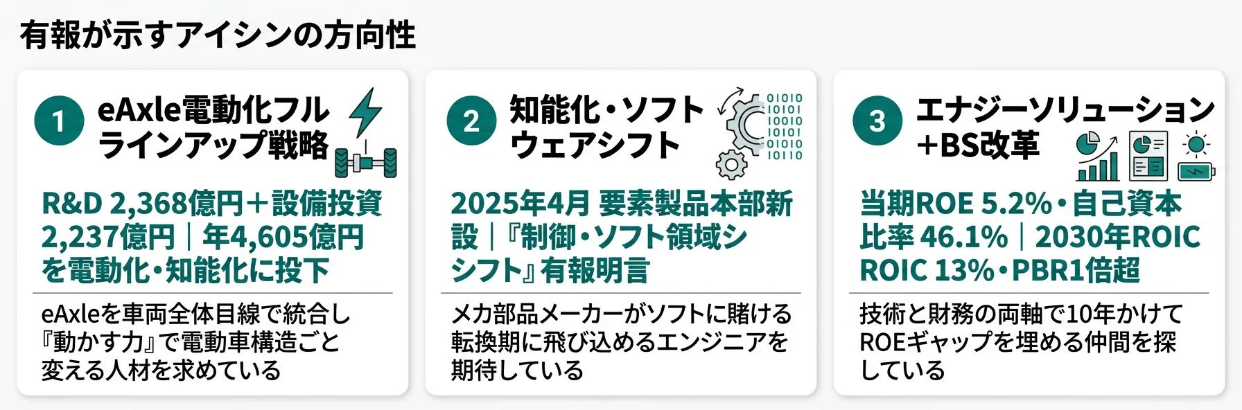 アイシンの方向性