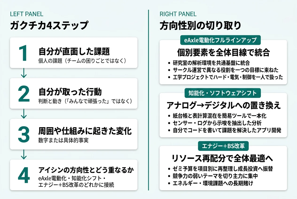アイシンのガクチカ切り取りマップ