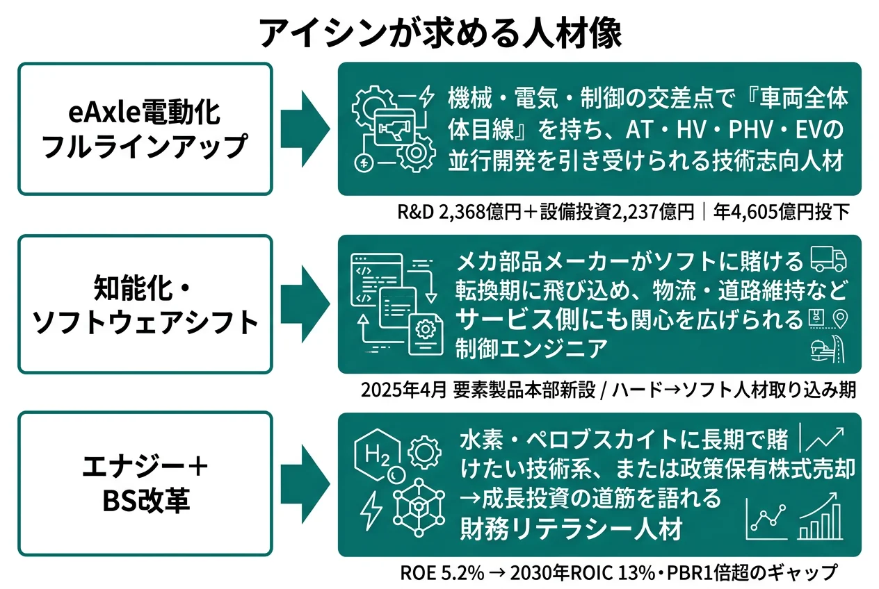アイシンが求める人材像