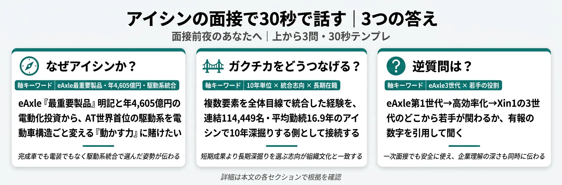 アイシンの面接で30秒で話す｜3つの答え