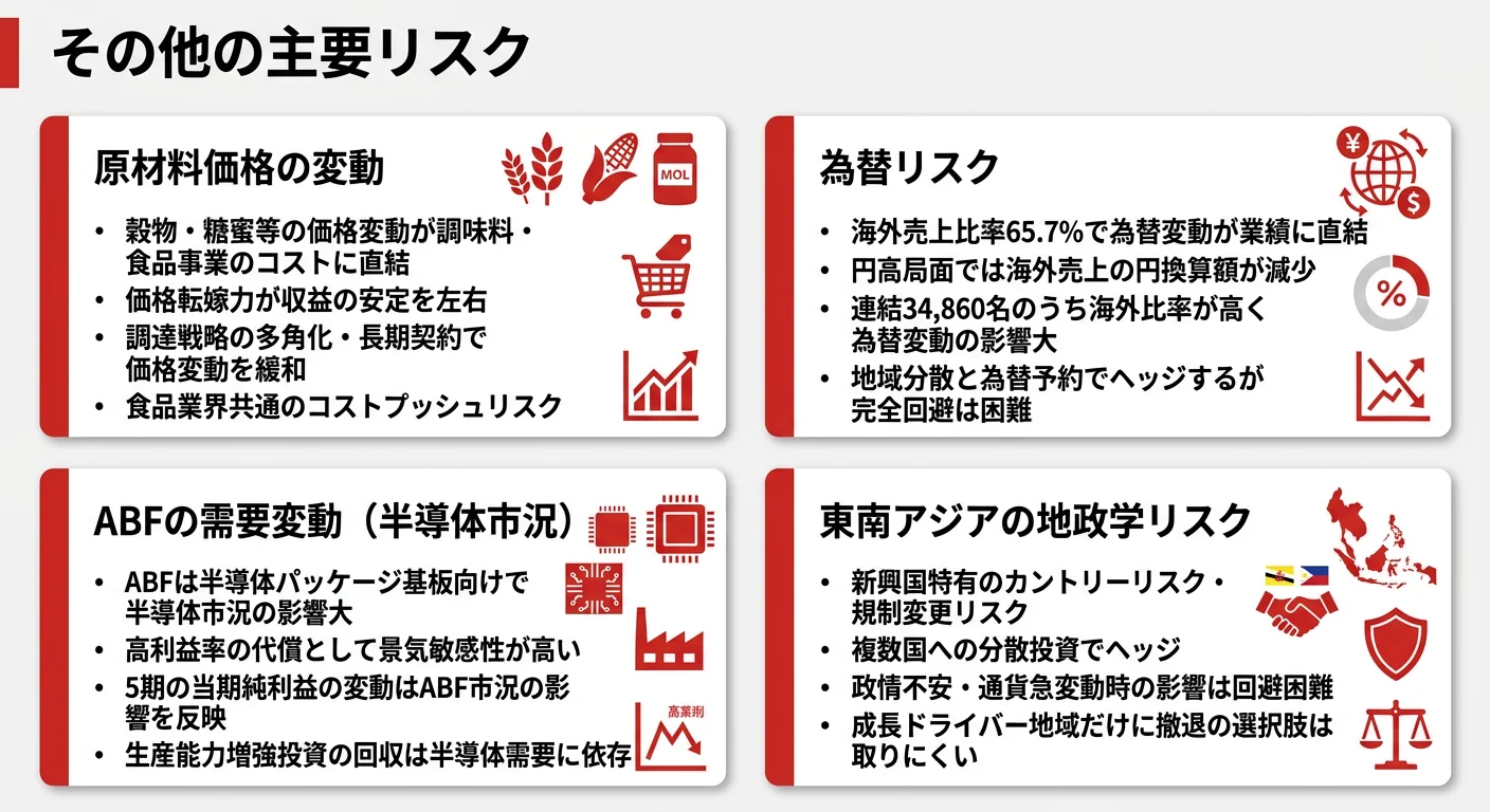 味の素の主要リスク｜原材料・為替・ABF市況・地政学