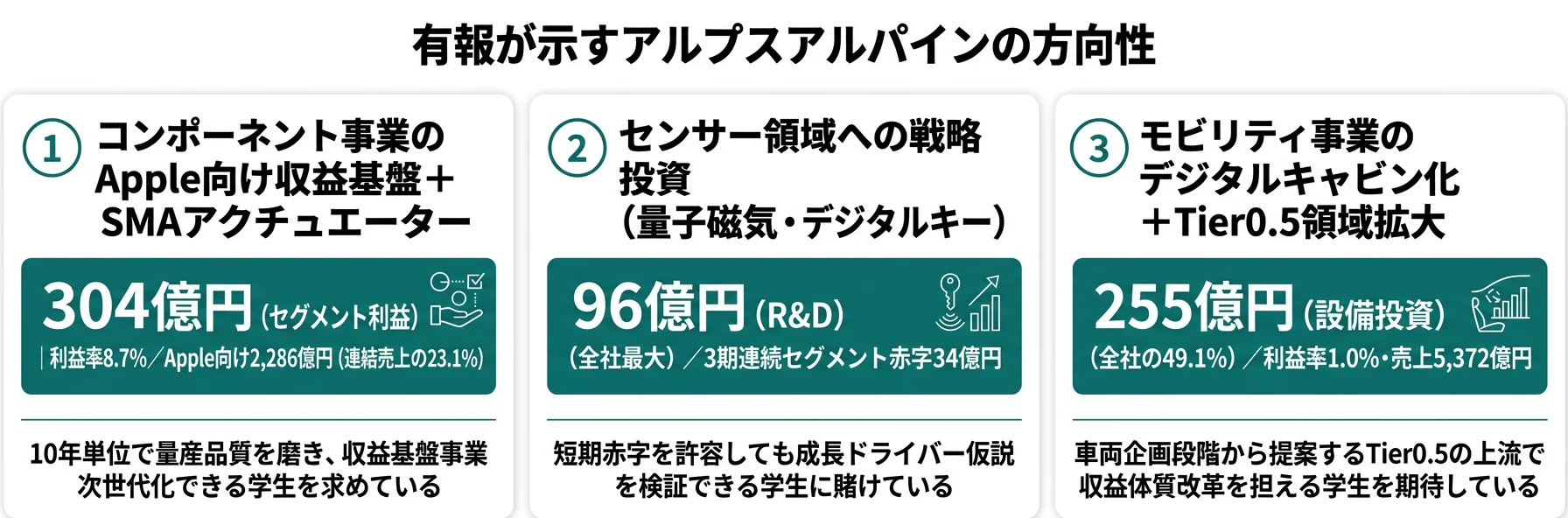 アルプスアルパインの方向性