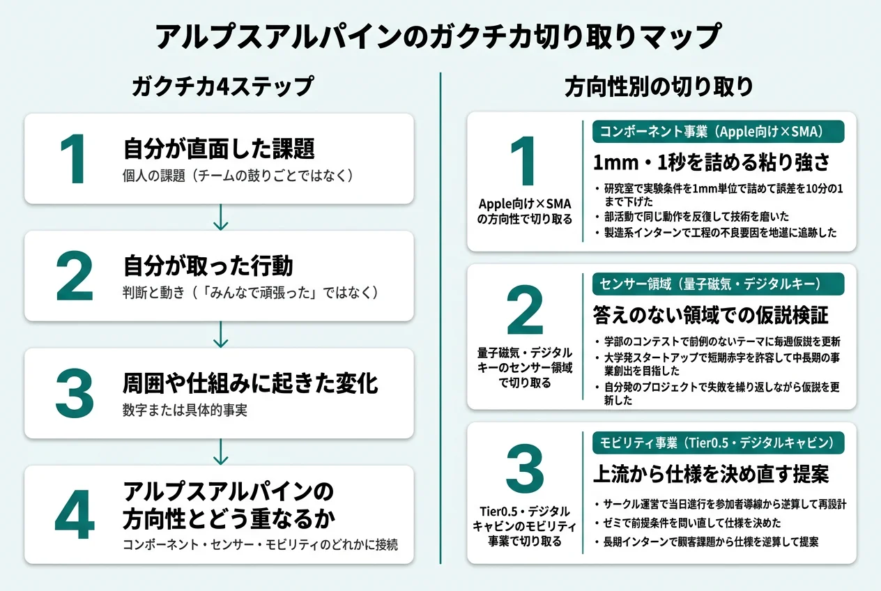 アルプスアルパインのガクチカ切り取りマップ