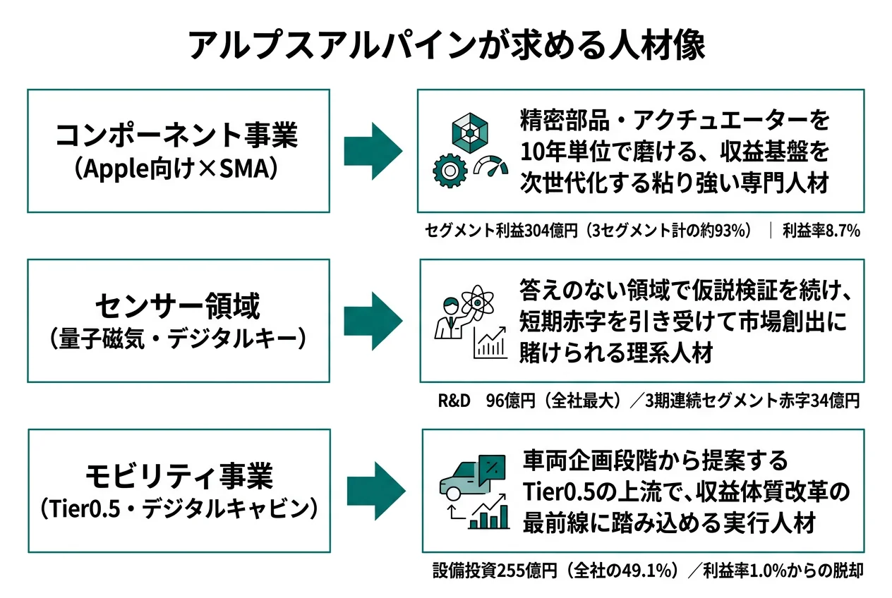 アルプスアルパインが求める人材像