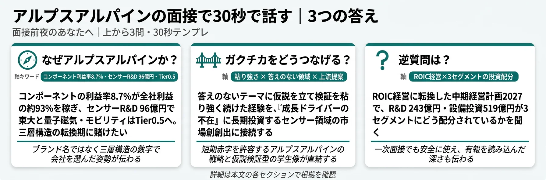 アルプスアルパインの面接で30秒で話す｜3つの答え