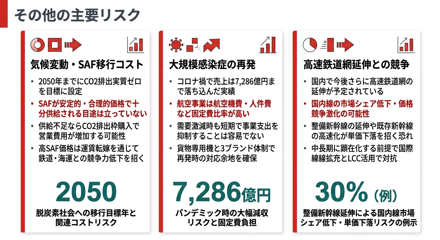 ANAホールディングスが有報で開示する主要リスク──安全/SAF/国際情勢/感染症/システム障害