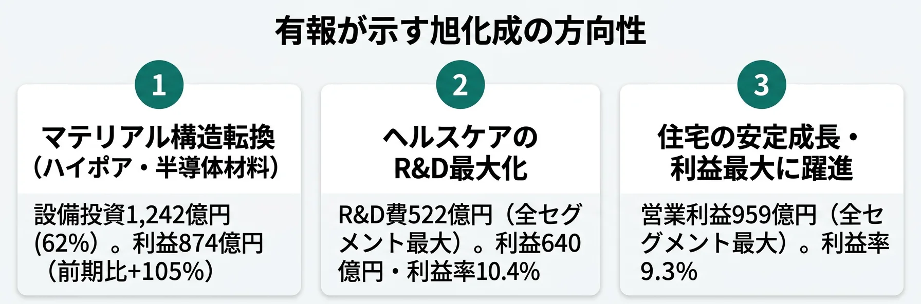 旭化成の方向性