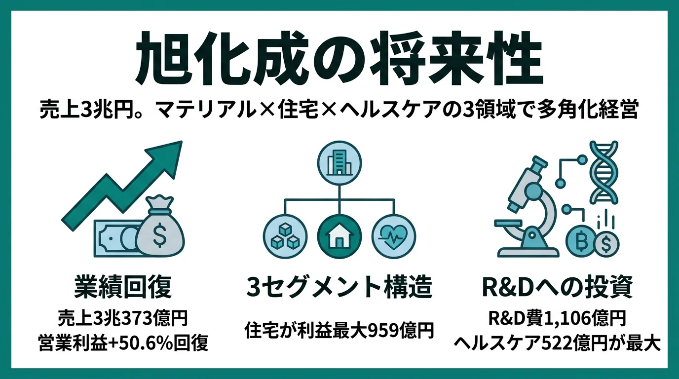 旭化成の将来性｜セパレータ・ヘルスケア・住宅の強みとリスク