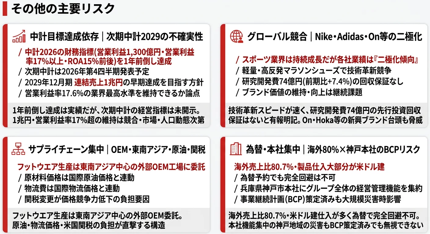 アシックスが有報で開示する4つのリスク──中計依存／グローバル競合／OEMサプライチェーン集中／海外売上80%の為替