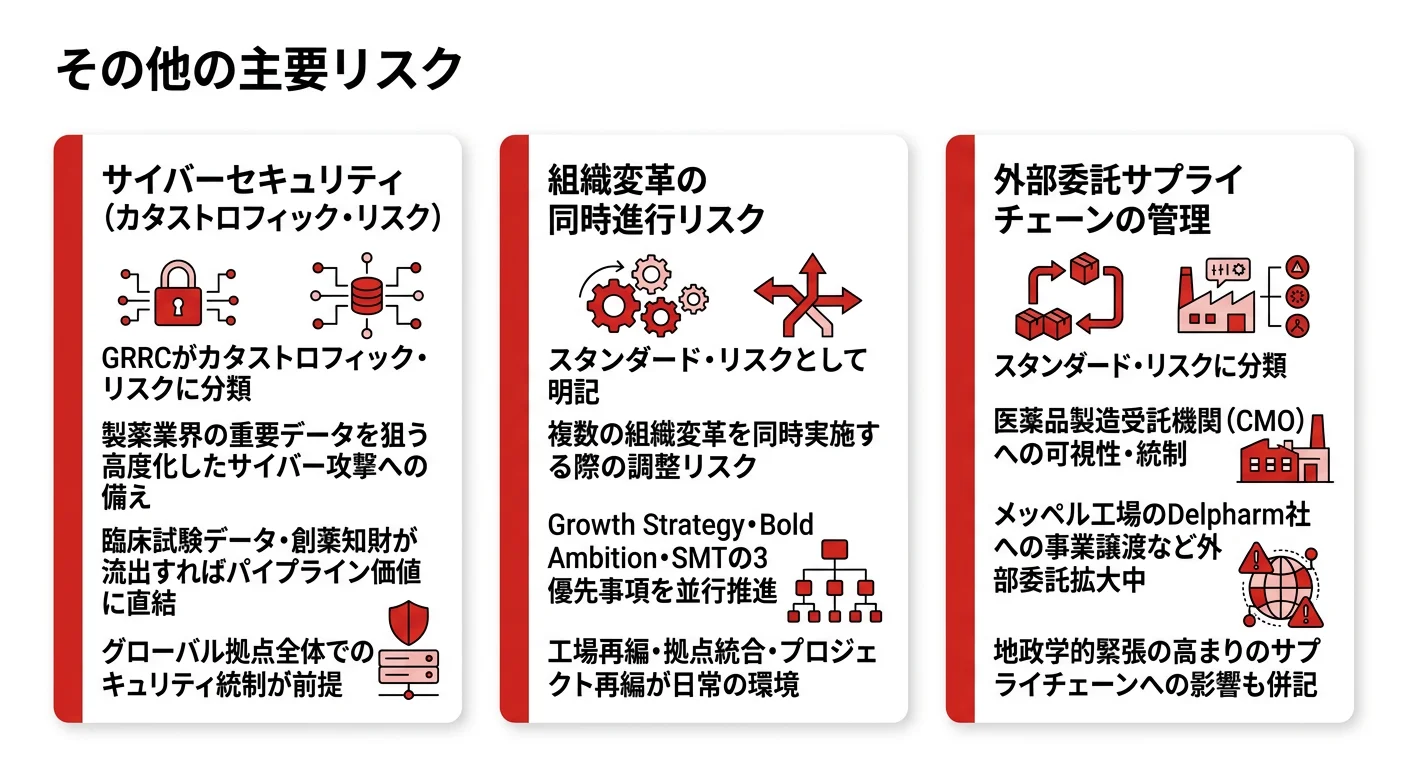 アステラス製薬の注目リスク