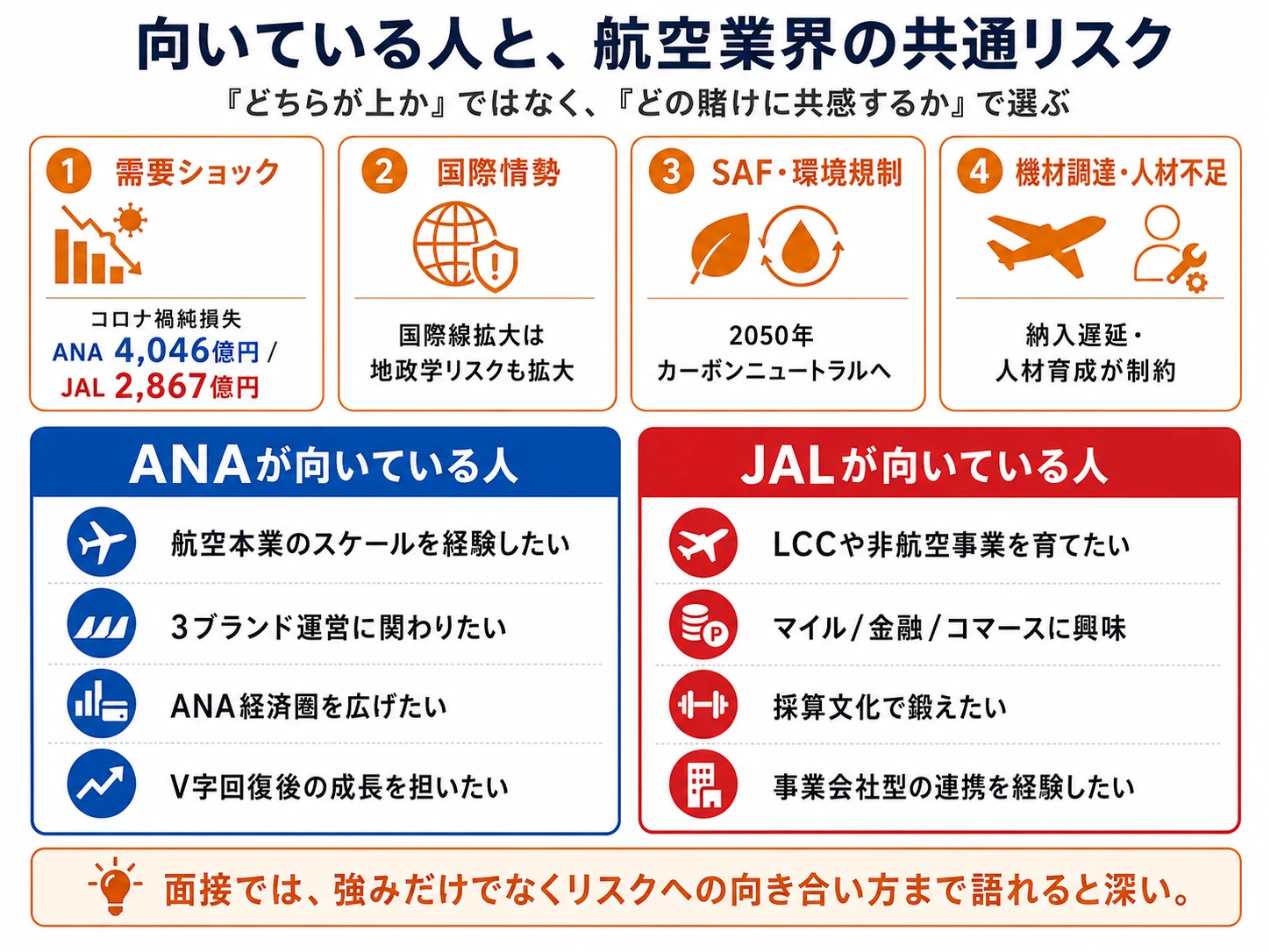 キャリア志向から逆算する航空会社選び──本業スケール型はANA／非航空高収益化型はJAL