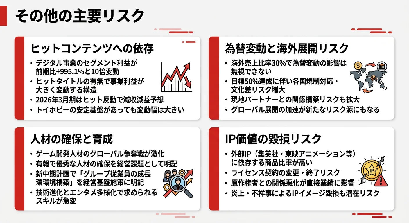 バンダイナムコの主要リスク|ヒット依存・為替・人材・IP毀損