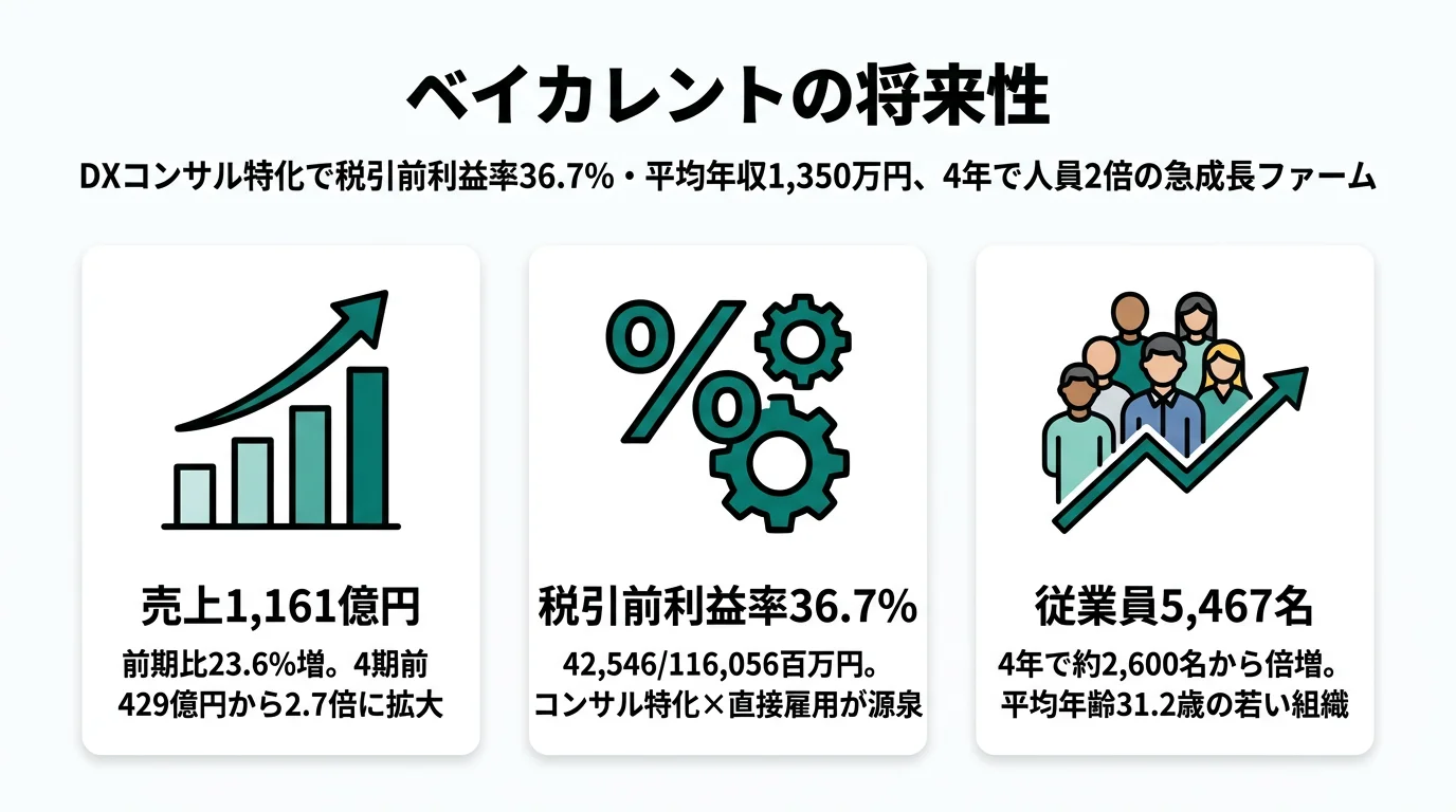 ベイカレントの将来性｜急成長DXコンサルの強みとリスク