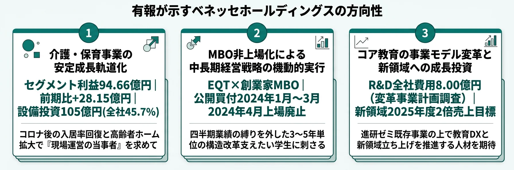 ベネッセホールディングスの方向性