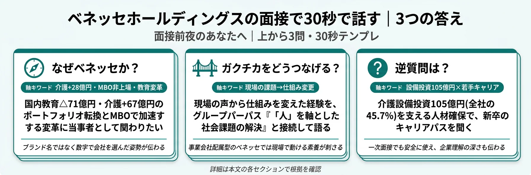 ベネッセホールディングスの面接で30秒で話す｜3つの答え