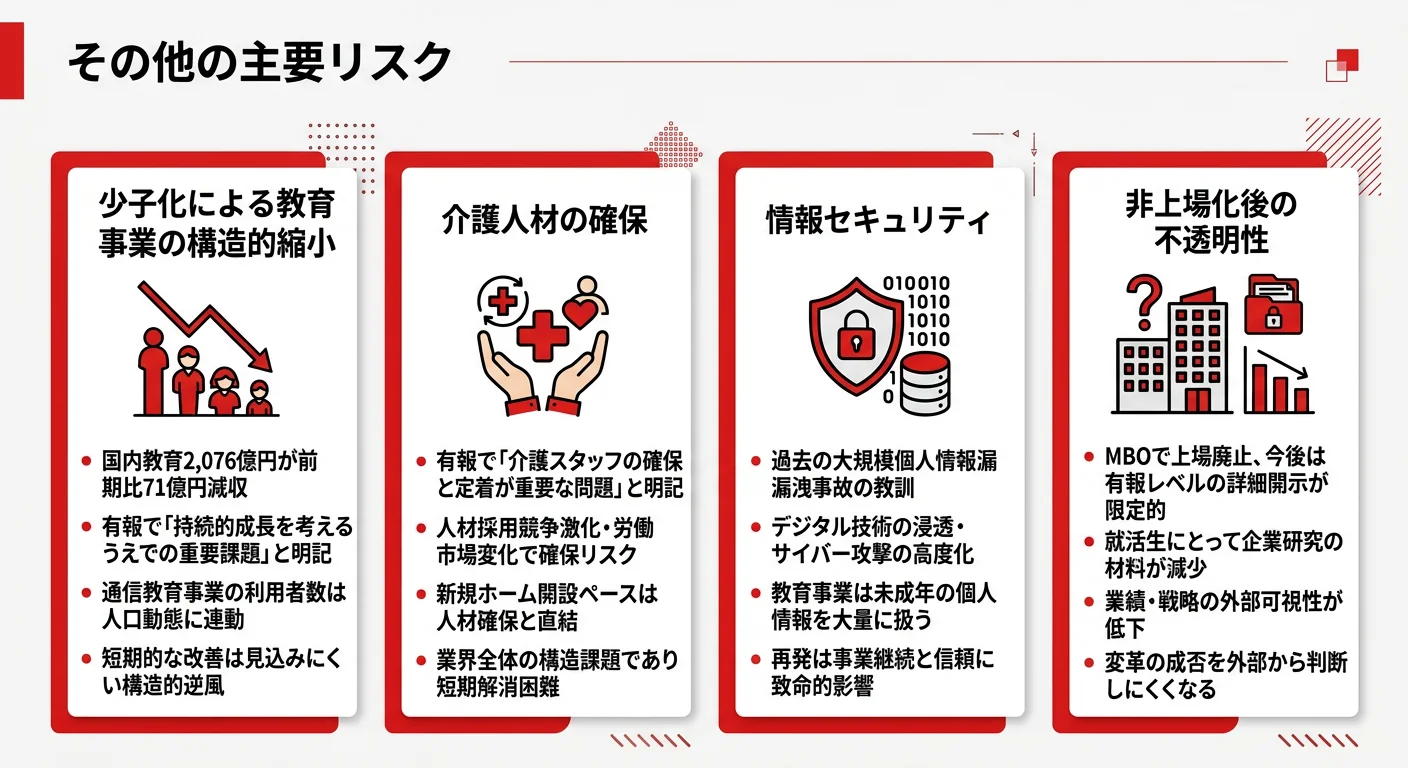 ベネッセの主要リスク｜少子化・介護人材・情報セキュリティ・非上場後不透明