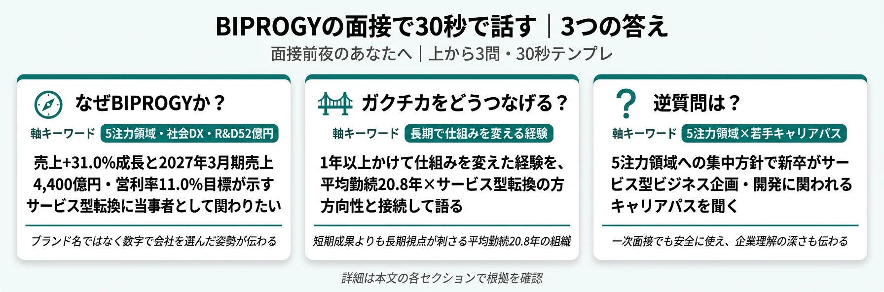 BIPROGYの面接で30秒で話す|3つの答え