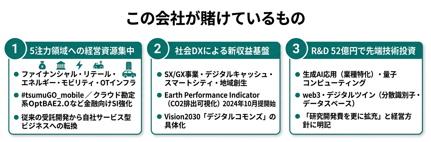 BIPROGYが賭けている3つの柱｜5注力領域・社会DX・先端技術投資