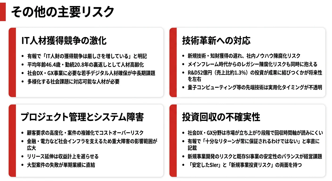 BIPROGYの主要リスク｜IT人材競争・技術陳腐化・プロジェクト管理・投資回収