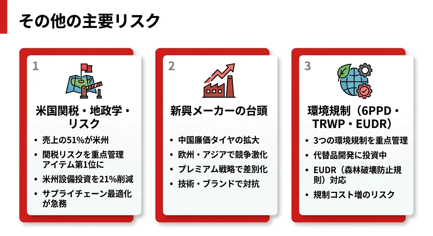ブリヂストンのリスク──1.米国関税・地政学リスク、2.新興メーカーの台頭、3.環境規制への対応コスト