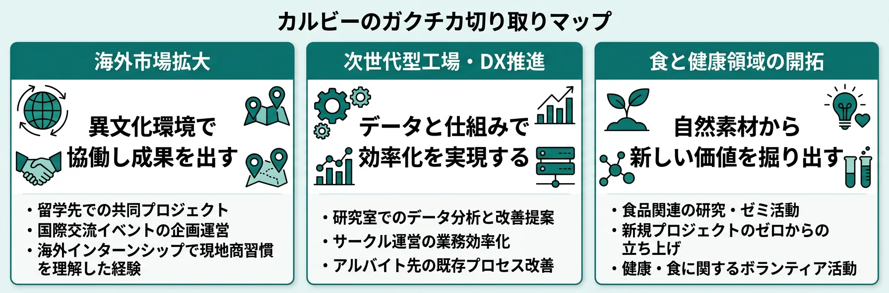 カルビーのガクチカ切り取りマップ｜方向性別の経験整理