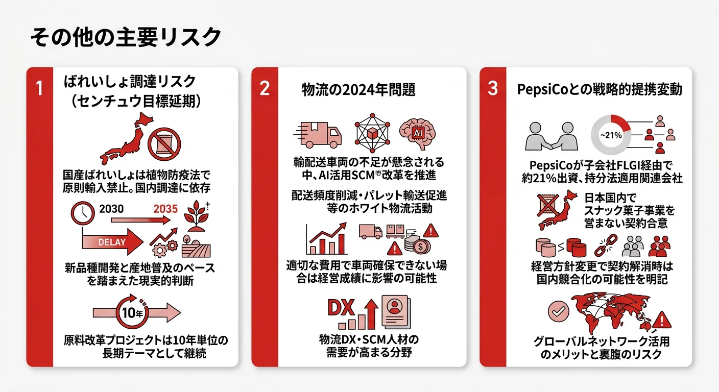 カルビーの主要リスク｜ばれいしょ調達・2024年問題・PepsiCo提携