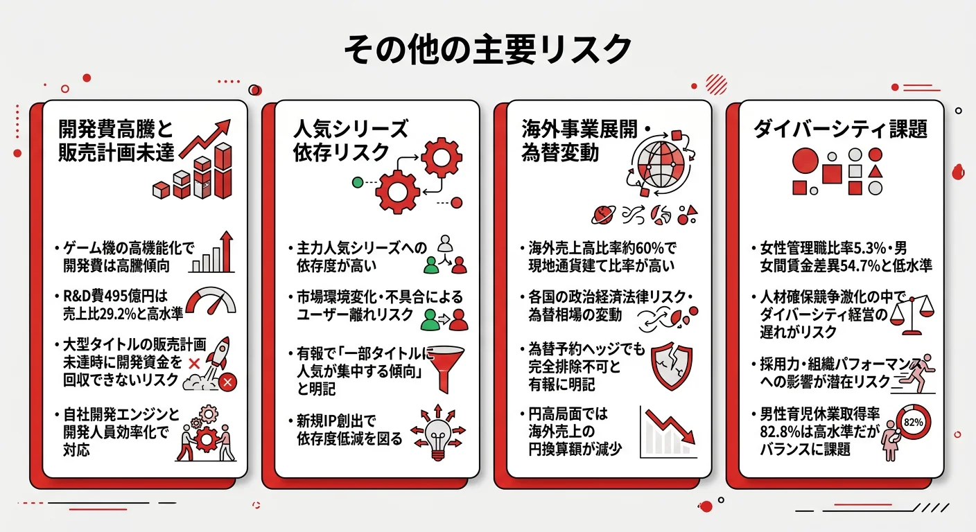カプコンの主要リスク｜開発費高騰・IP依存・海外為替・ダイバーシティ