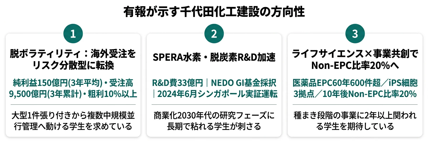 千代田化工建設の方向性