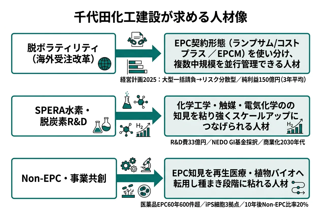 千代田化工建設が求める人材像