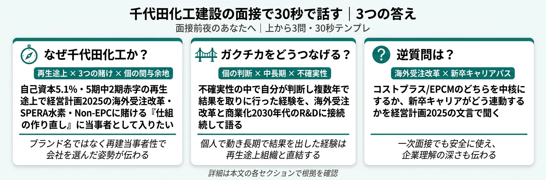 千代田化工建設の面接で30秒で話す|3つの答え