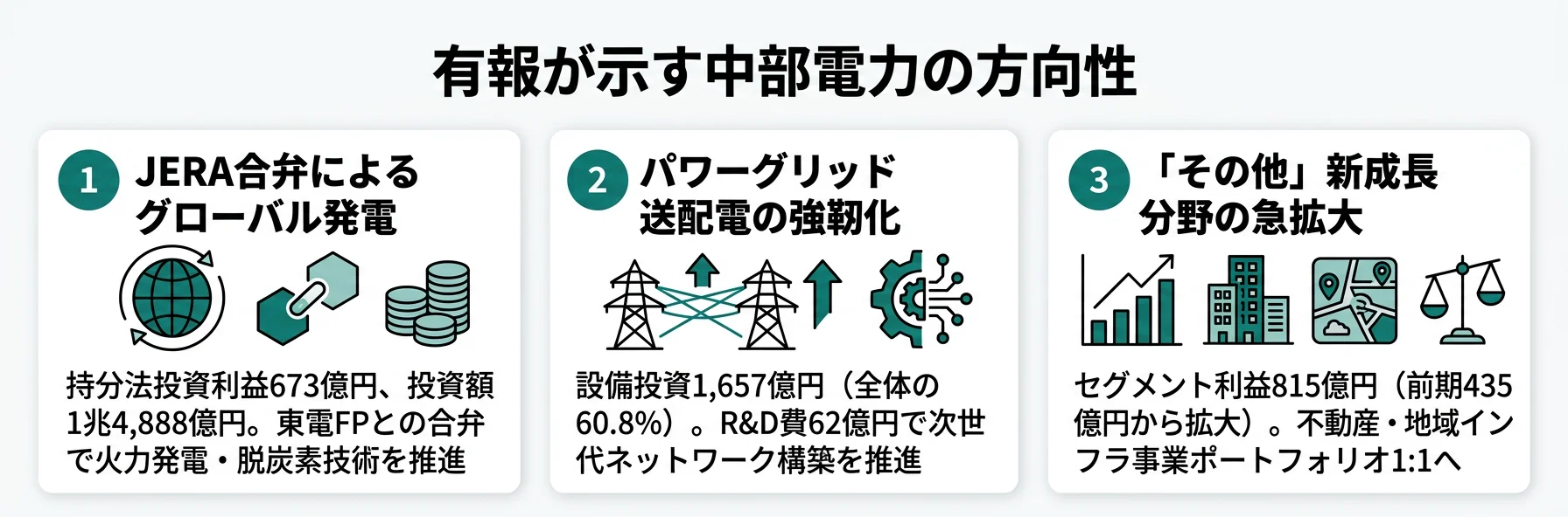 中部電力の方向性
