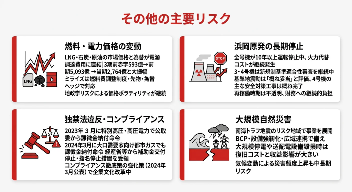 中部電力の主要リスク｜燃料価格・浜岡原発・独禁法違反・大規模災害