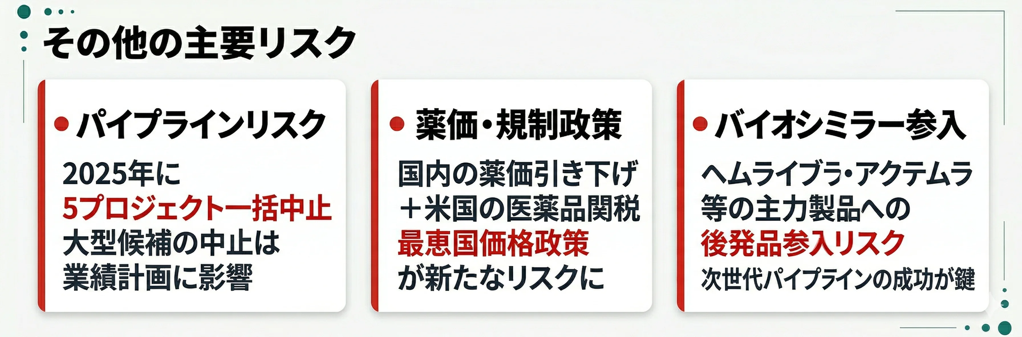 その他の主要リスク──パイプラインリスク（5プロジェクト一括中止）、薬価・規制政策（最恵国価格政策）、バイオシミラー参入（後発品参入リスク）