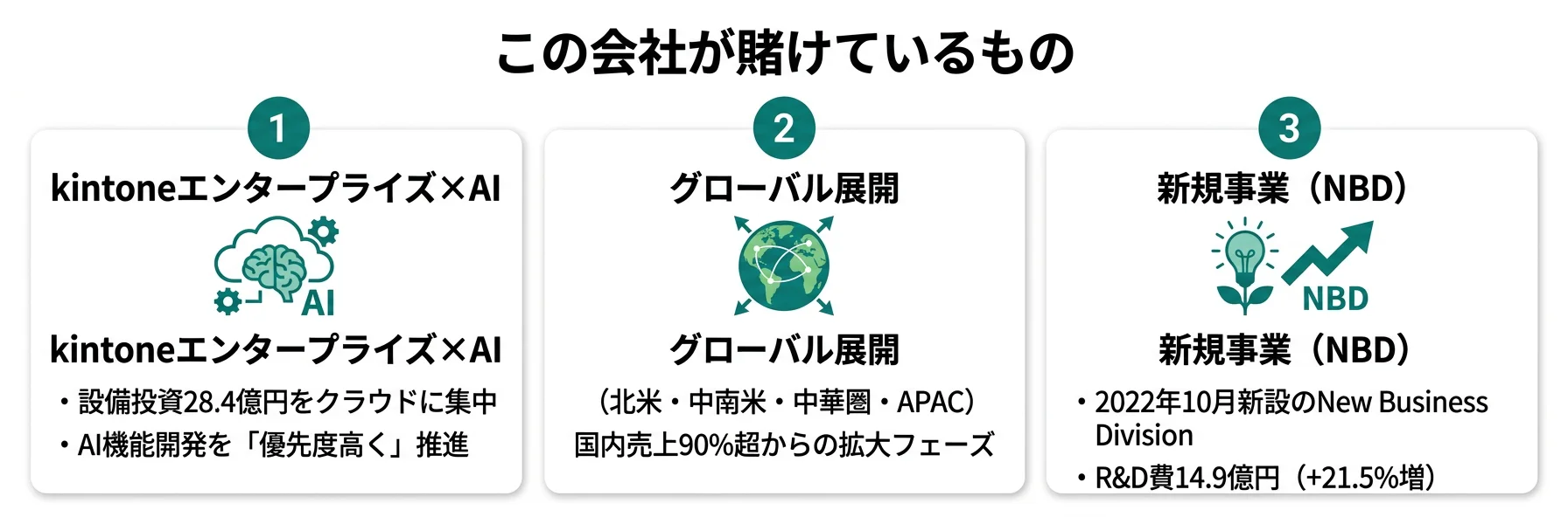 サイボウズの方向性