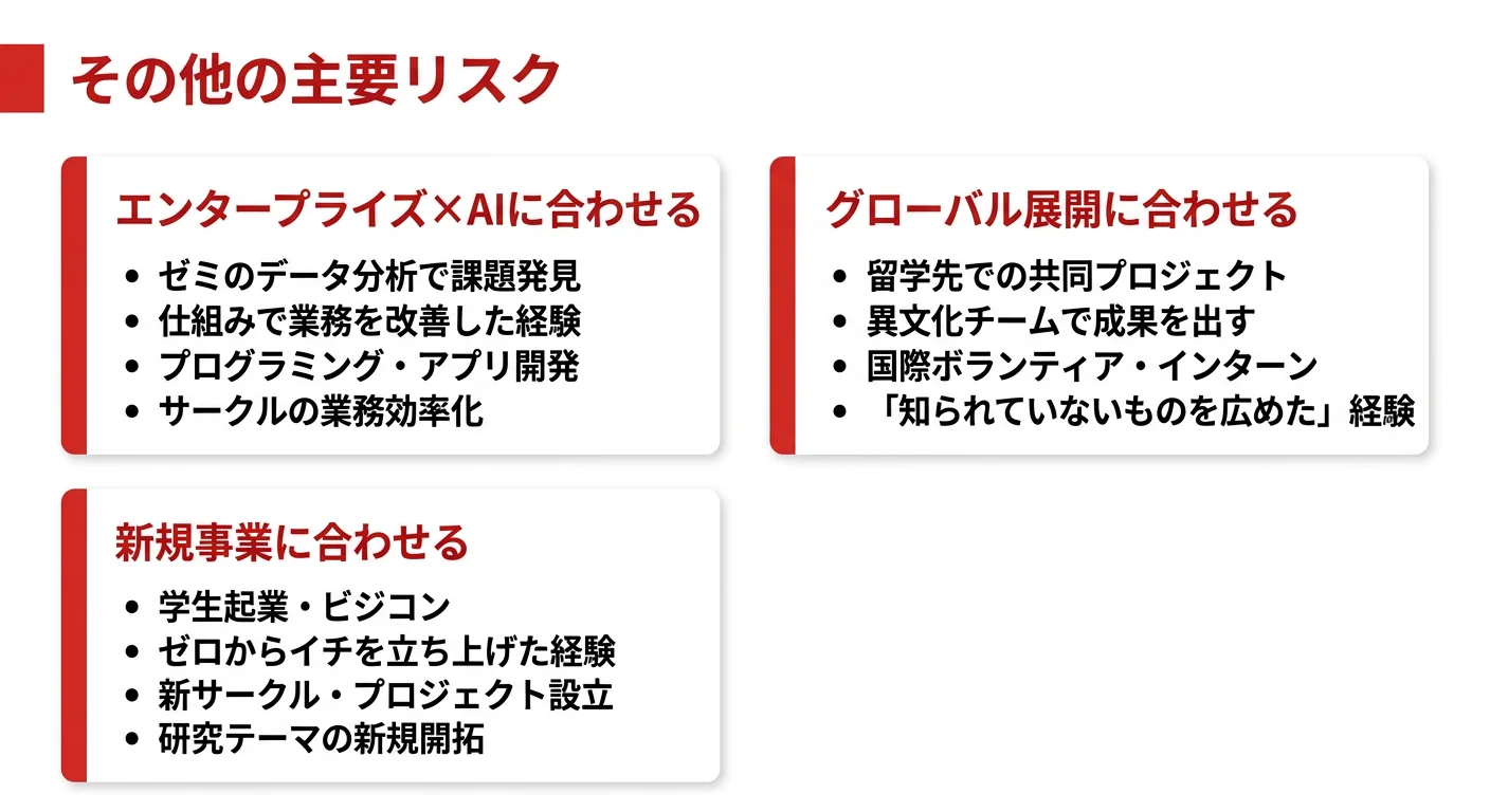 ガクチカマップ