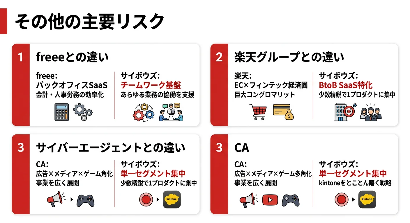 なぜサイボウズか