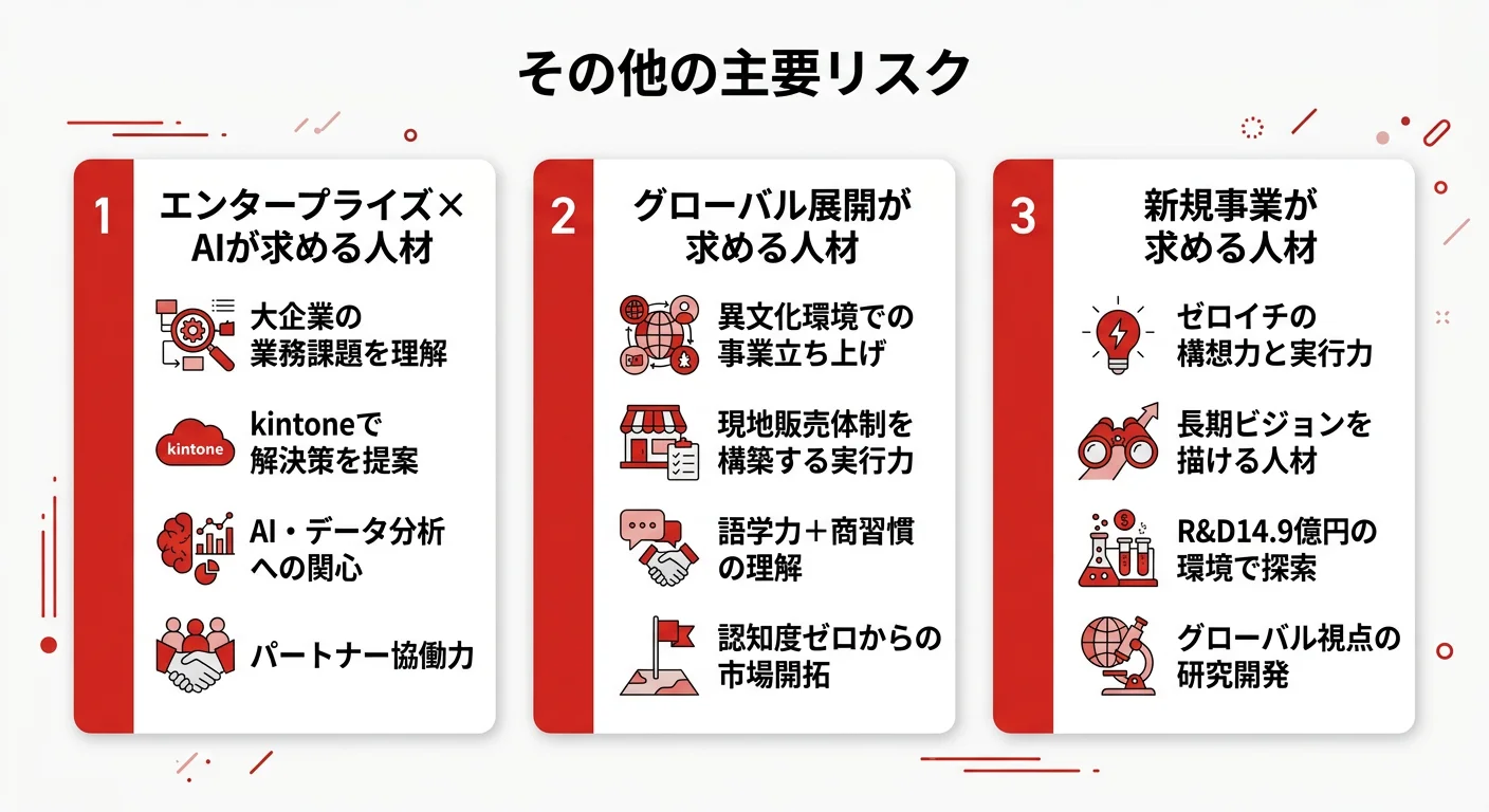 サイボウズが求める人材像