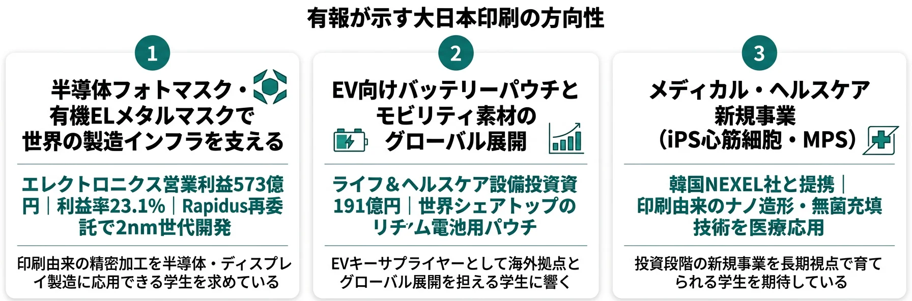 大日本印刷の方向性