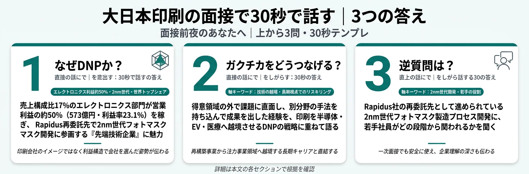 大日本印刷の面接で30秒で話す｜3つの答え