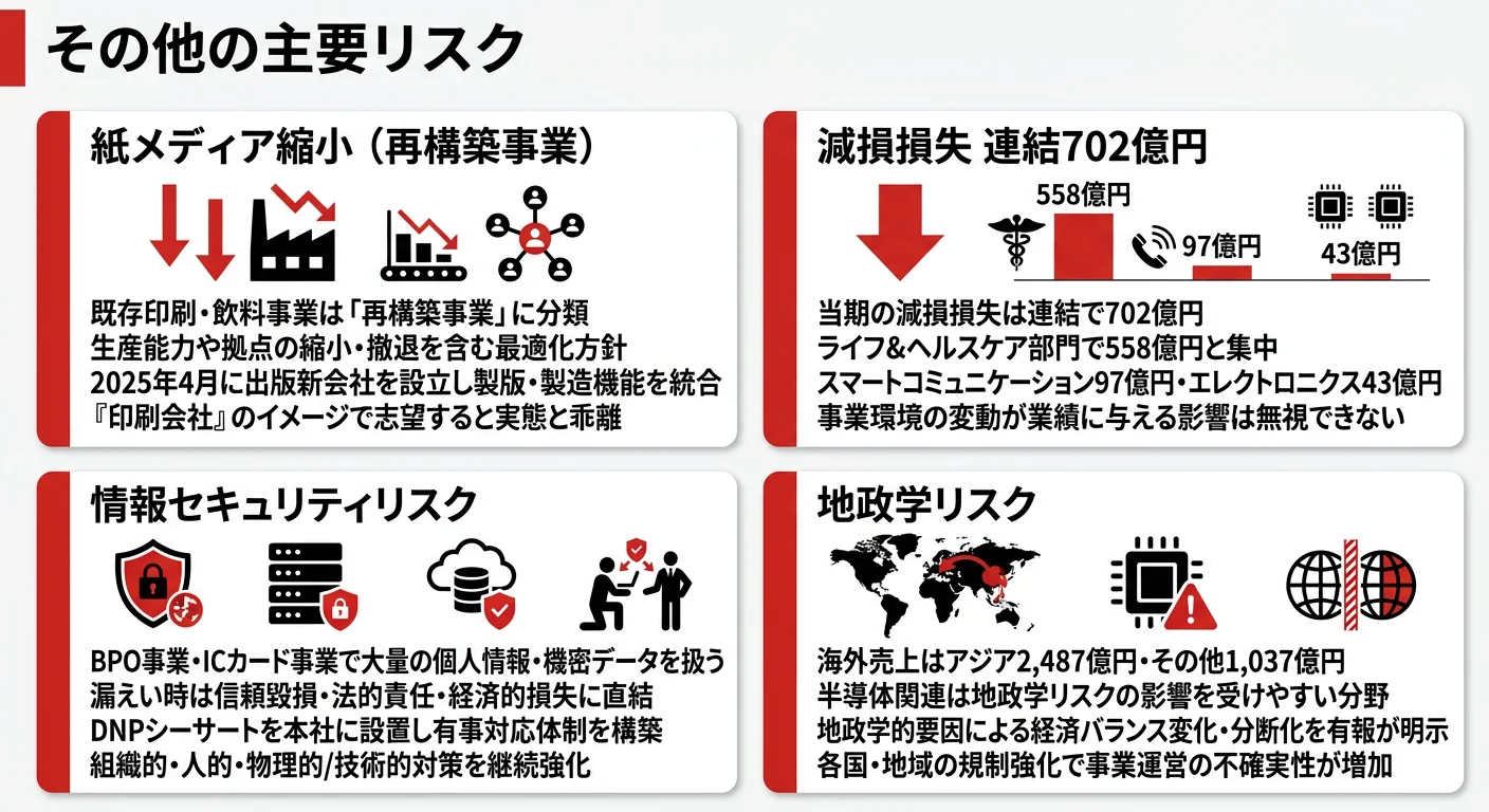 大日本印刷（DNP）の主要リスク｜紙メディア縮小（再構築事業）、減損損失702億円、情報セキュリティ、地政学リスク