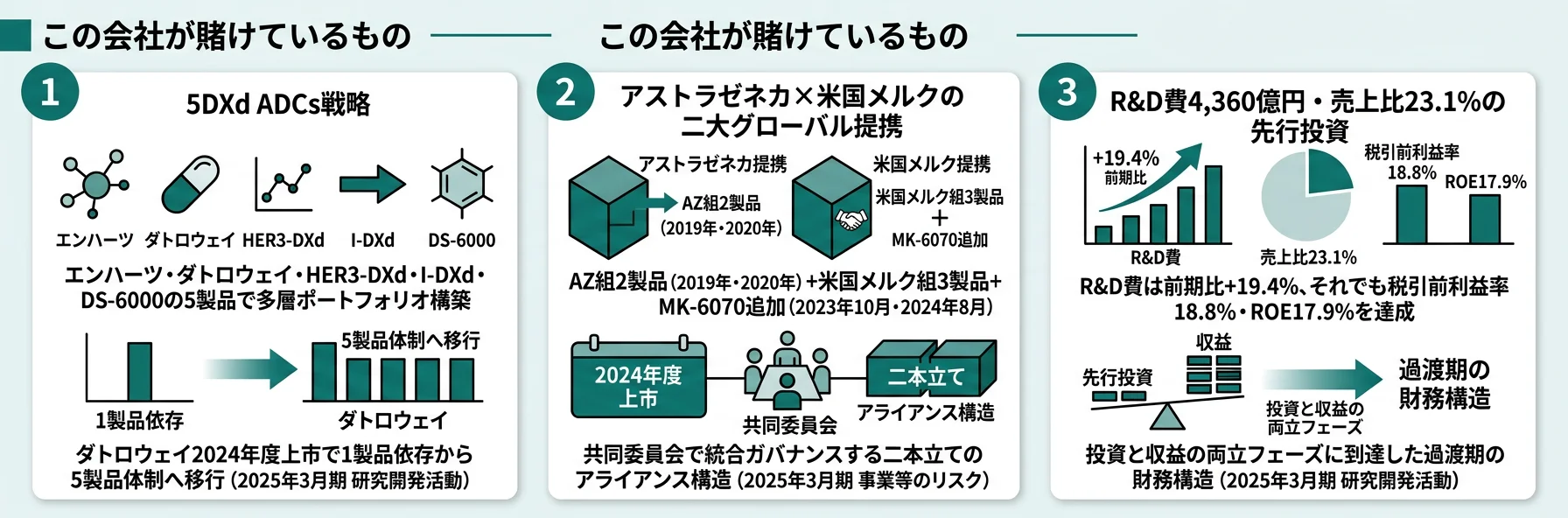 第一三共が賭けているもの