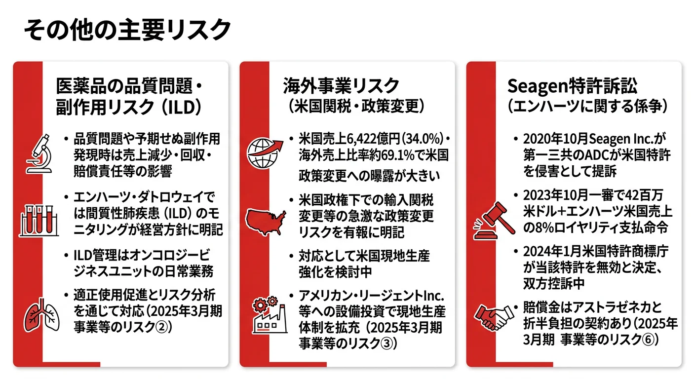 第一三共の注目リスク