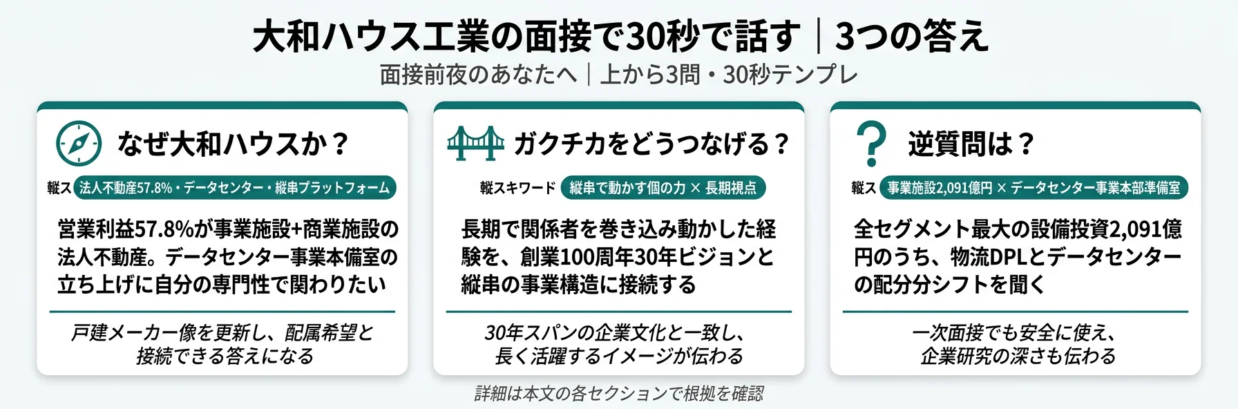 大和ハウス工業の面接で30秒で話す|3つの答え
