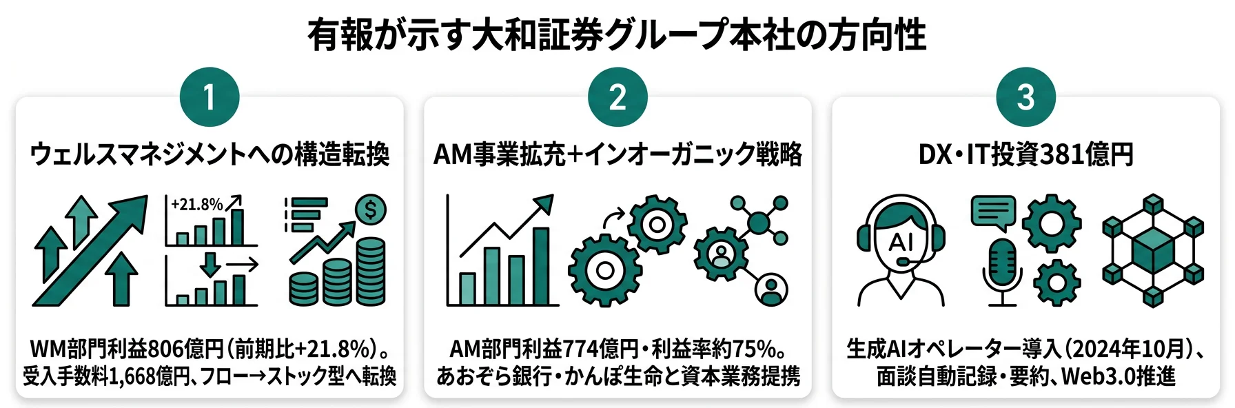 大和証券の方向性