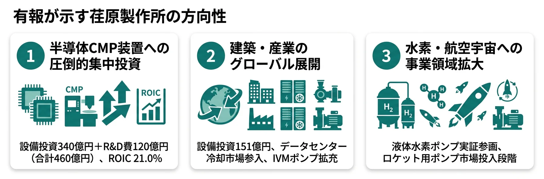 荏原製作所の方向性