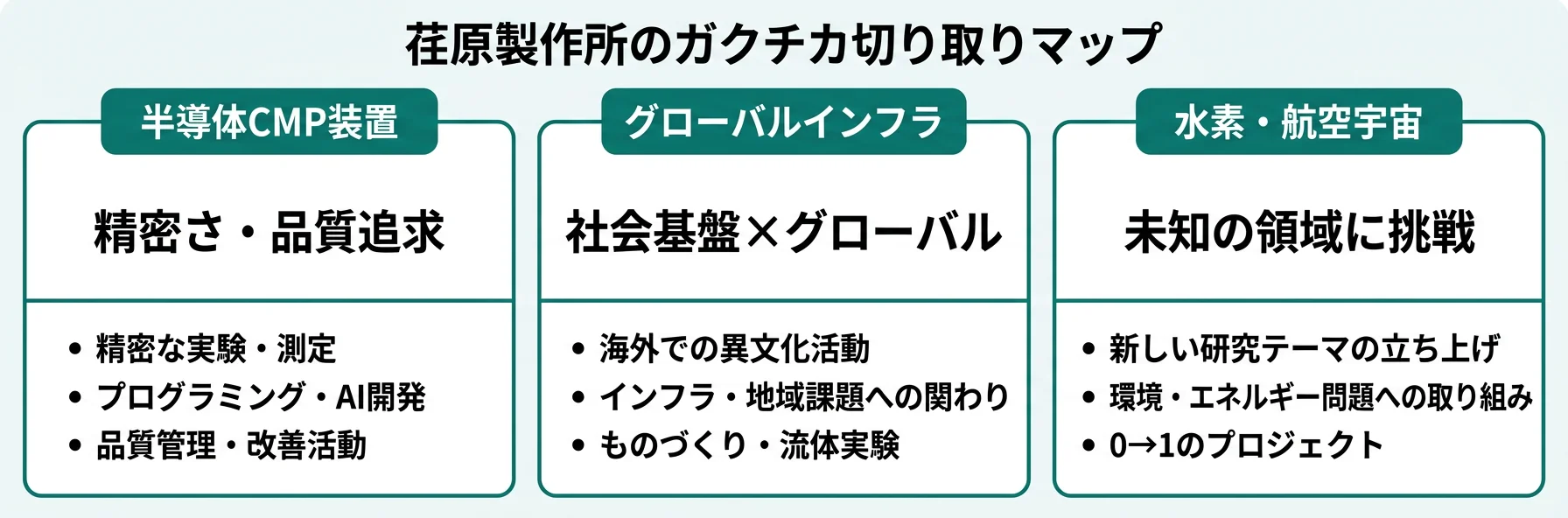 荏原製作所のガクチカ切り取りマップ