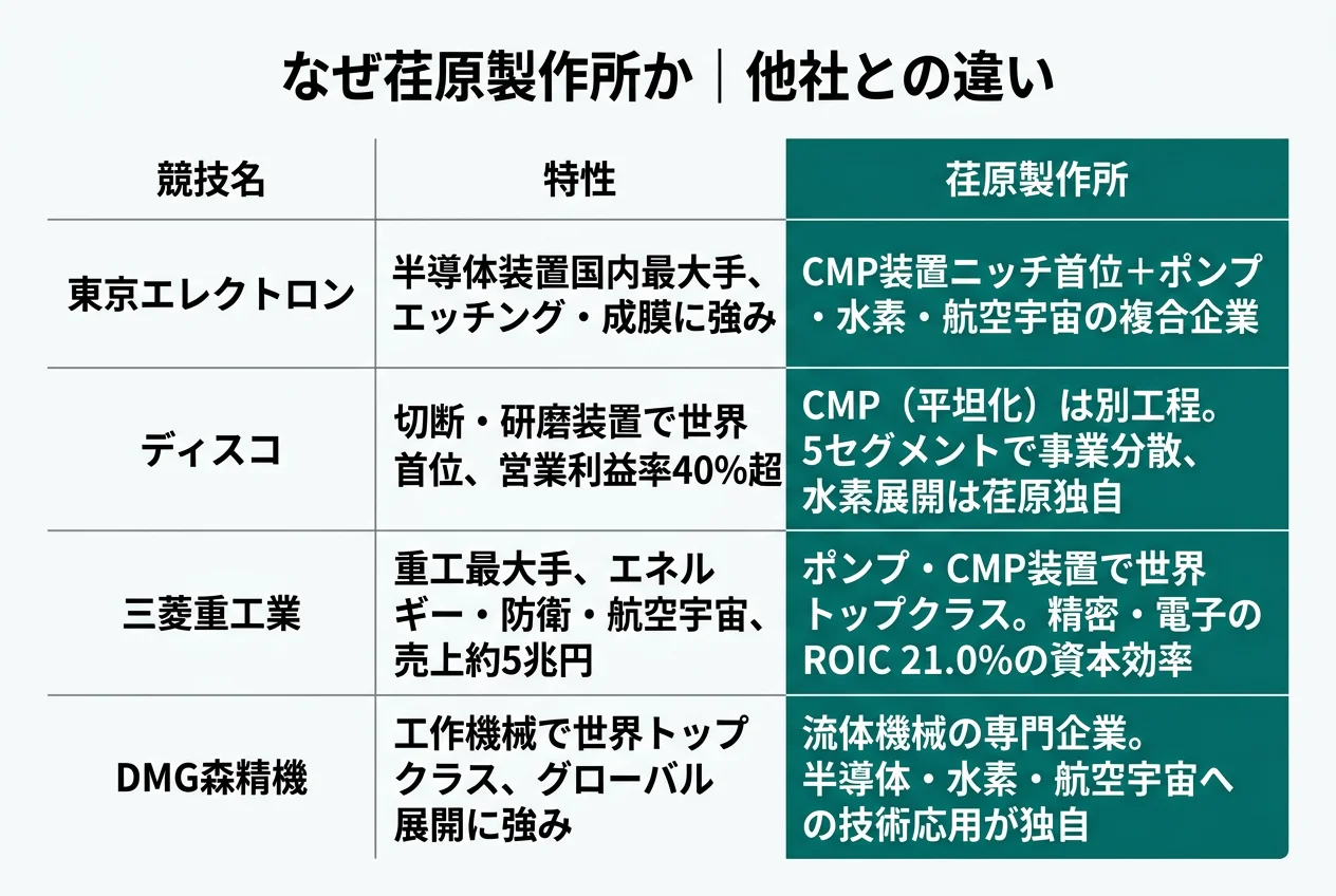 なぜ荏原製作所か|他社との違い